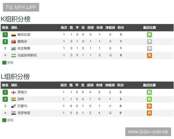 世界杯哥伦比亚与民主刚果出场名单公布,分析两队阵容优势与比赛预测 世界杯哥伦比亚与民主刚果出场名单公布,分析两队阵容优势与比赛预测